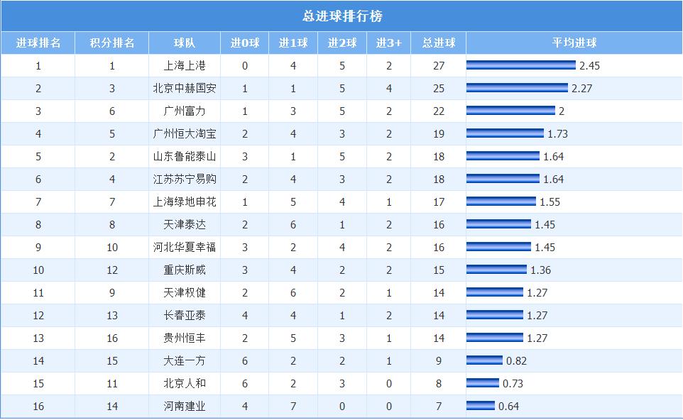 中超上港国安战绩,中超最新积分榜上港与鲁能