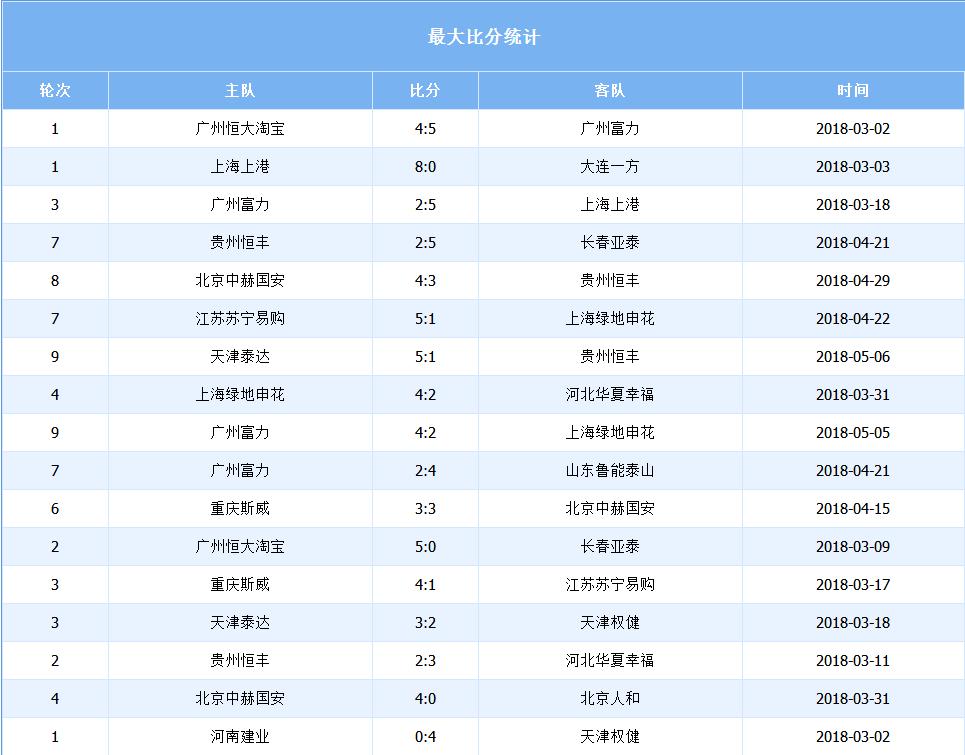 中超上港国安战绩,中超最新积分榜上港与鲁能
