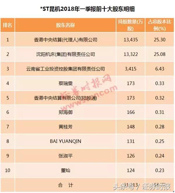 两家公司撤销退市风险警示,两家公司确定退市什么情况