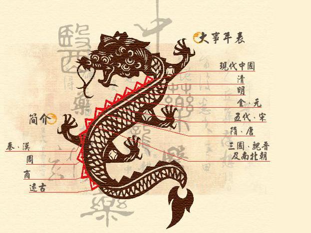 中医文化传承了多少年,中医文化传承了多少年历史