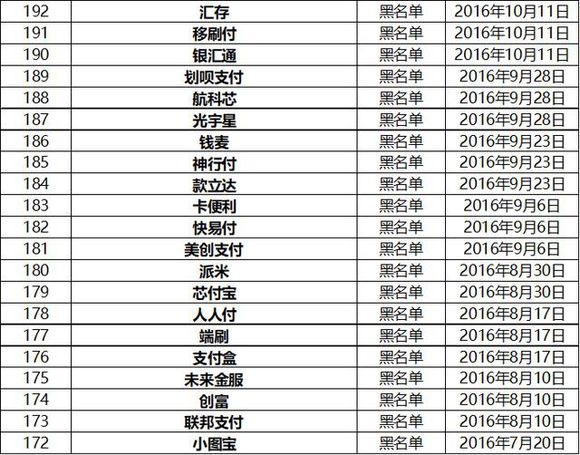 银联禁止用的pos机,几款pos机被银联停用