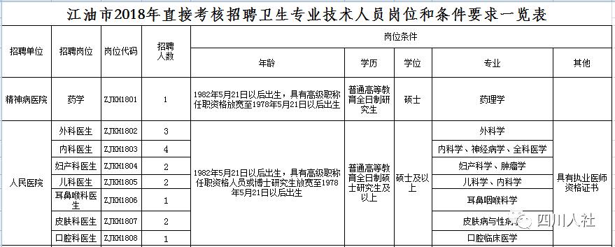 四川人事考试网成都招聘,四川省人事招聘网最新信息