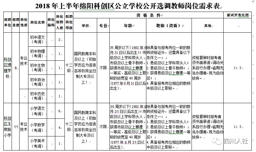 四川人事考试网成都招聘,四川省人事招聘网最新信息