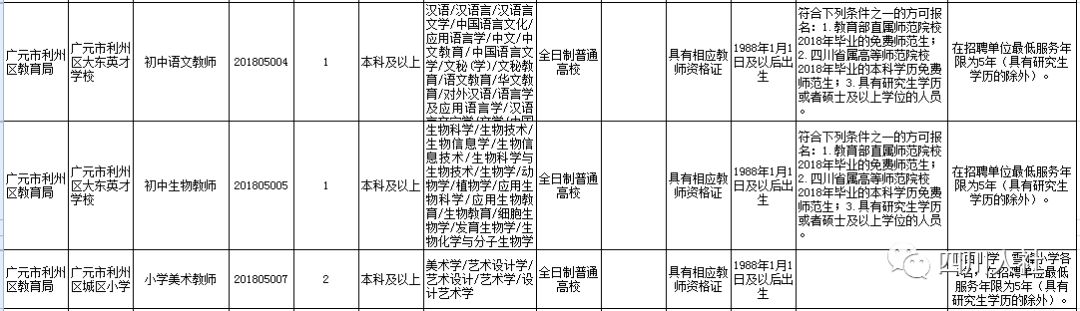 四川人事考试网成都招聘,四川省人事招聘网最新信息