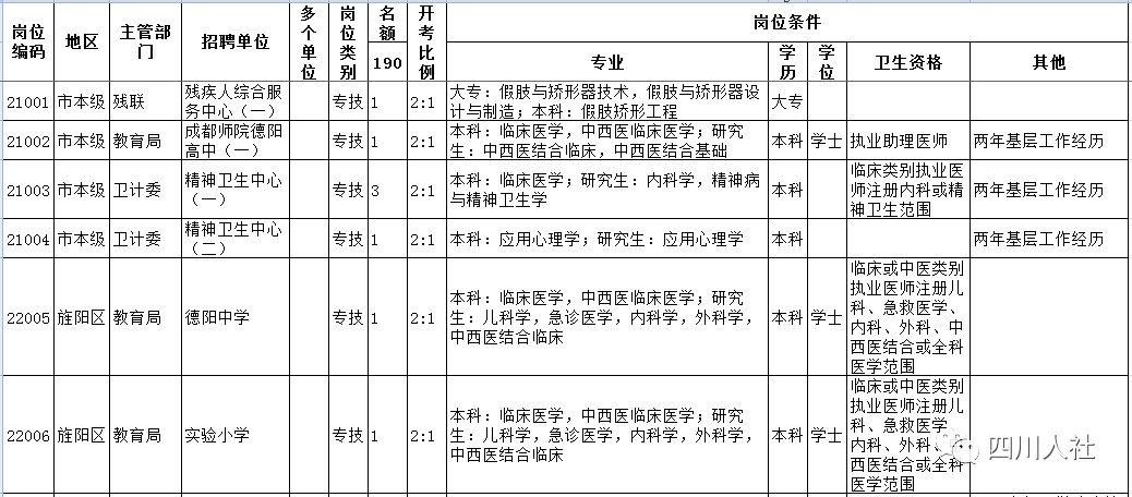 四川人事考试网成都招聘,四川省人事招聘网最新信息