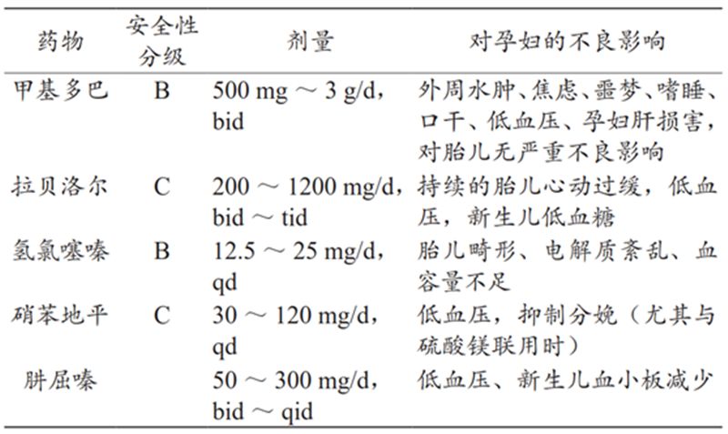 心内科常见药物相关知识,心内科如何治疗高血压