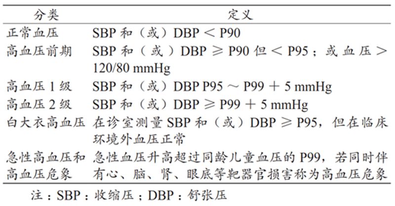 心内科常见药物相关知识,心内科如何治疗高血压