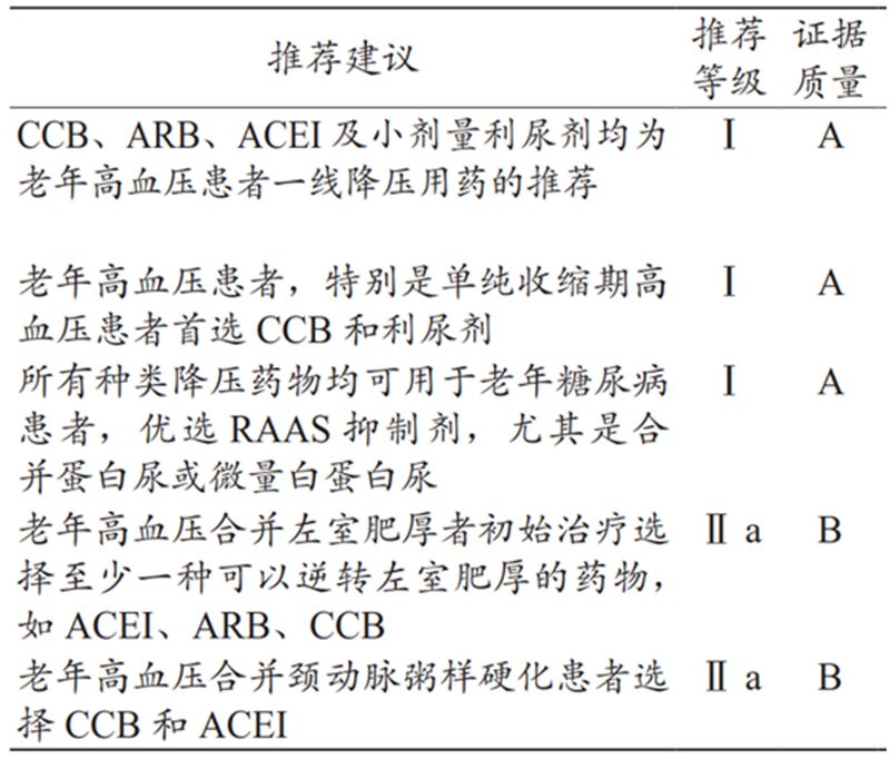心内科常见药物相关知识,心内科如何治疗高血压