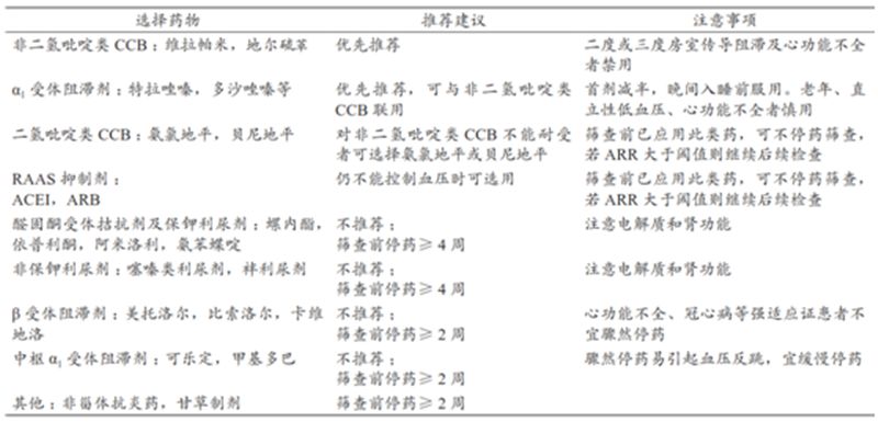 心内科常见药物相关知识,心内科如何治疗高血压