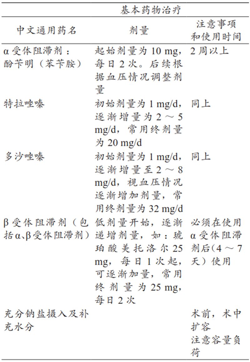 心内科常见药物相关知识,心内科如何治疗高血压