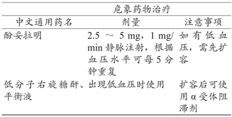 心内科常见药物相关知识,心内科如何治疗高血压