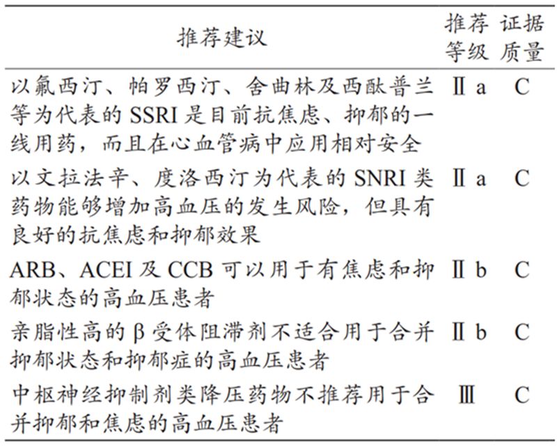 心内科常见药物相关知识,心内科如何治疗高血压