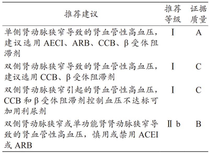 心内科常见药物相关知识,心内科如何治疗高血压