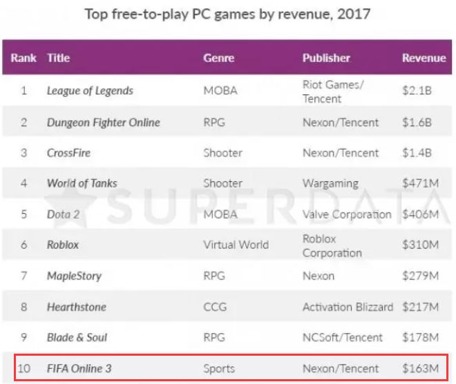 腾讯全家桶会崩吗,腾讯全家桶值不值得购买