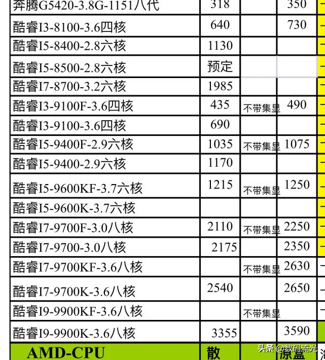 intel与amd反垄断,intel12代处理器和amd6000怎么选