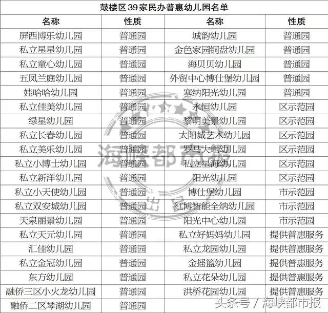 幼儿园新生入学家长注意事项,幼儿园入学前家长注意事项