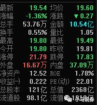 盘口中每股净资产是什么意思,盘口的每股净资产什么意思