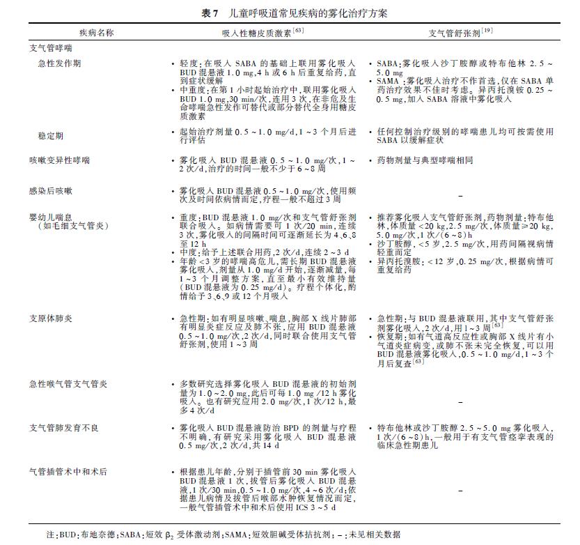 雾化治疗有什么利弊,科普您真的了解雾化治疗吗