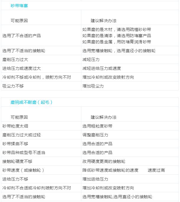 砂带机设备技术说明,砂带机零件详细讲解