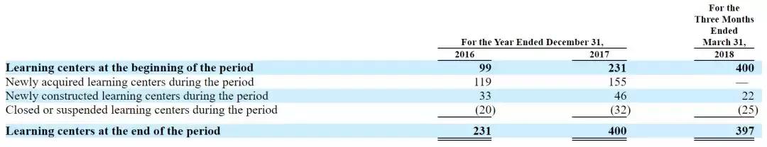 朴新教育转型,朴新教育融资