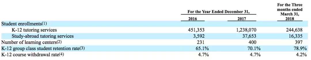 朴新教育转型,朴新教育融资