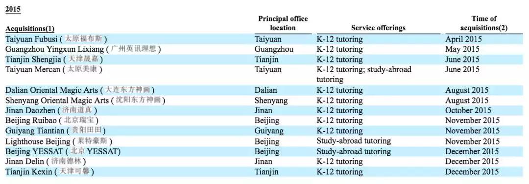 朴新教育转型,朴新教育融资