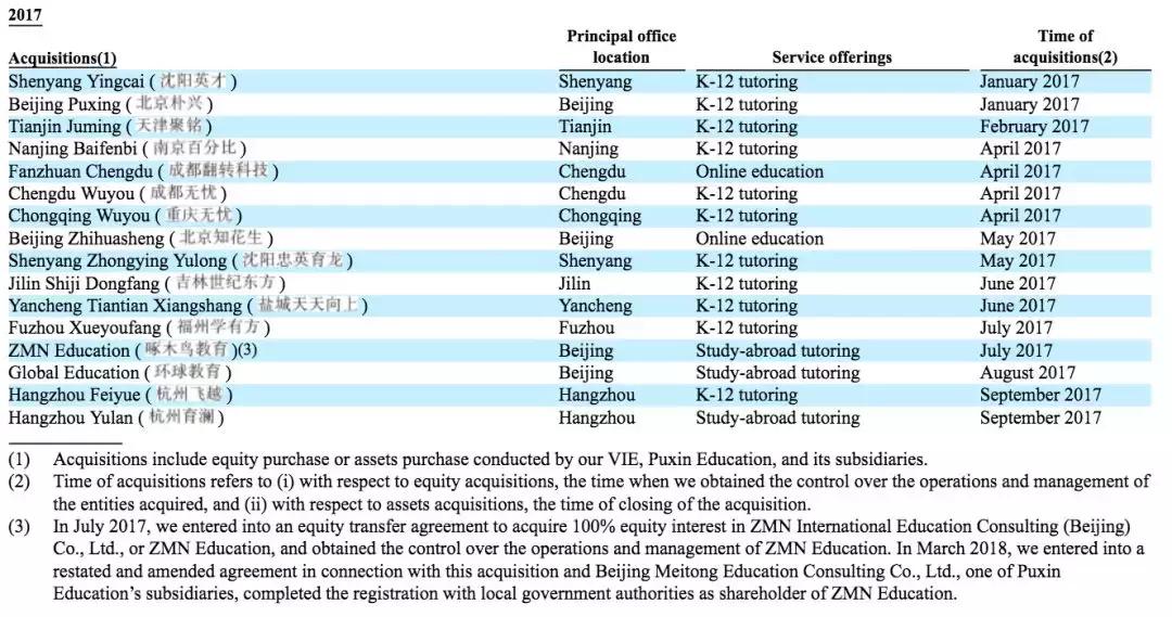 朴新教育转型,朴新教育融资