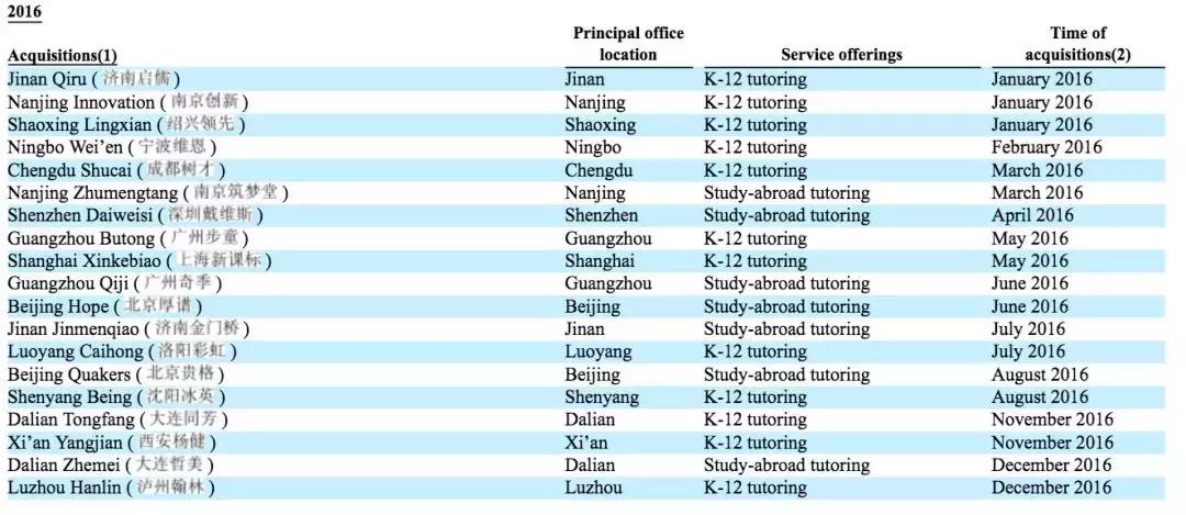 朴新教育转型,朴新教育融资