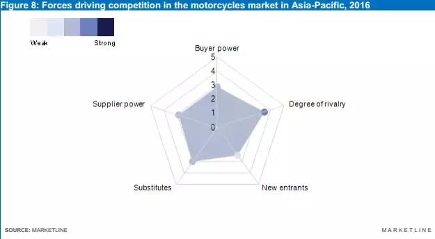 摩托行业市场分析,中国摩托车行业市场前景分析
