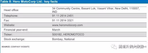 摩托行业市场分析,中国摩托车行业市场前景分析