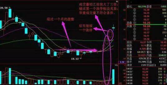 一位股市天才坦言,股票追涨技巧