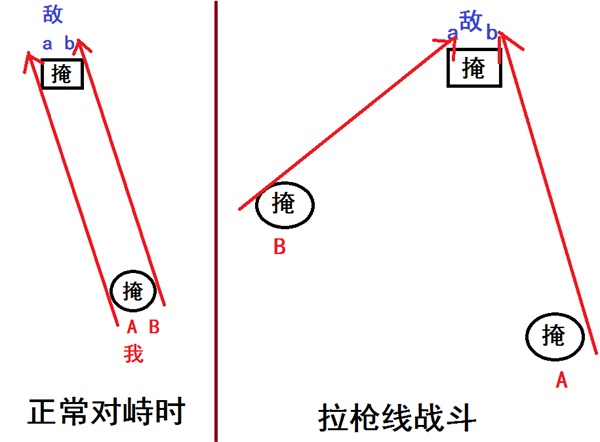 荒野大百科：你们一般是用什么姿势拉？学会这种姿势特别舒服