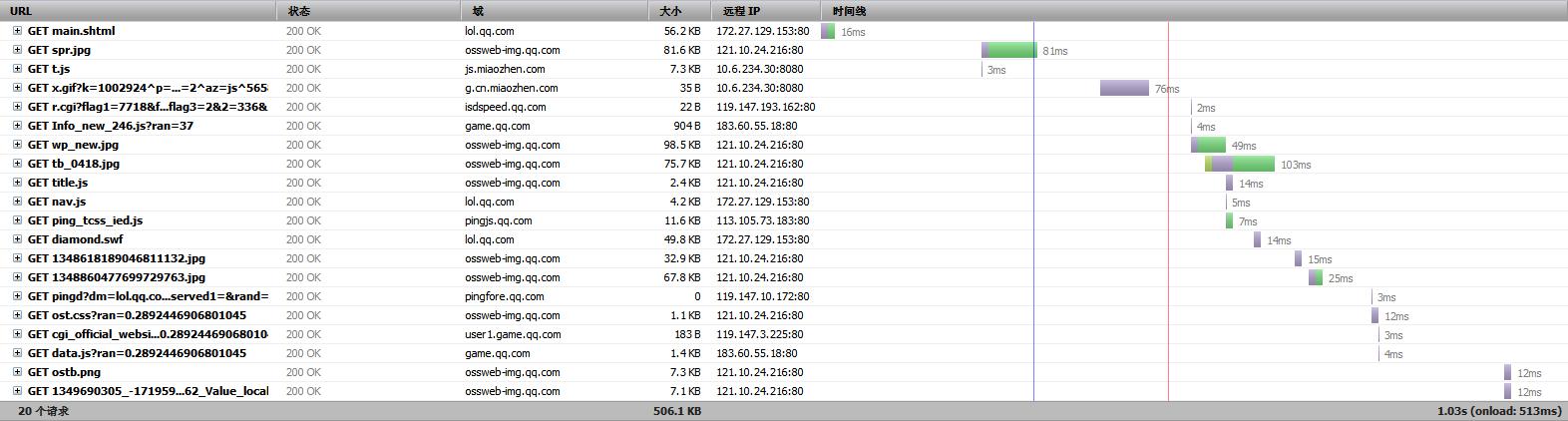 加快网站访问速度,网站访问速度过慢怎么处理