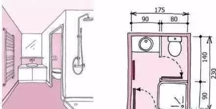卫生间干湿分离最小尺寸有多大,卫生间干湿分离图纸预留尺寸