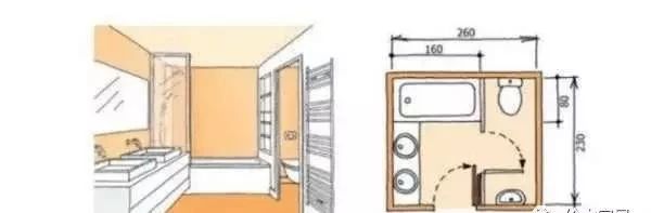 卫生间干湿分离最小尺寸有多大,卫生间干湿分离图纸预留尺寸