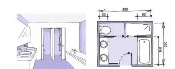 卫生间干湿分离最小尺寸有多大,卫生间干湿分离图纸预留尺寸