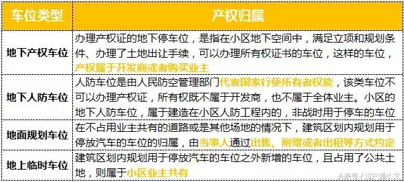 车位过户税费在哪里缴纳,车位过户流程及税费计算