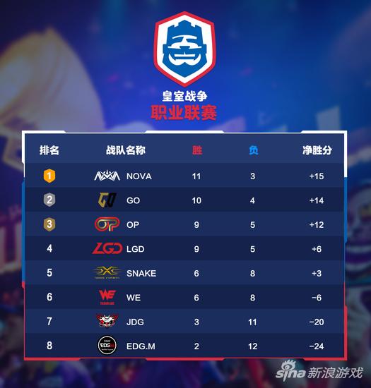 520除了520还有什么,rng和lgd哪个更好