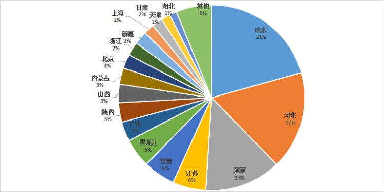 没有点用户基础这三款收割机怎么敢“称霸”4月榜单？