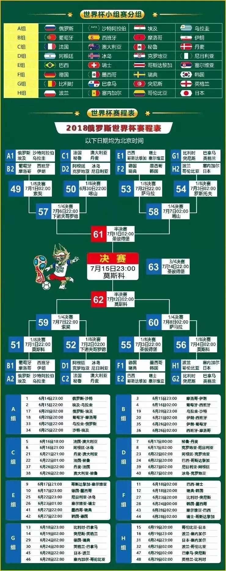 俄罗斯世界杯最新巡礼,2018俄罗斯世界杯观战指南