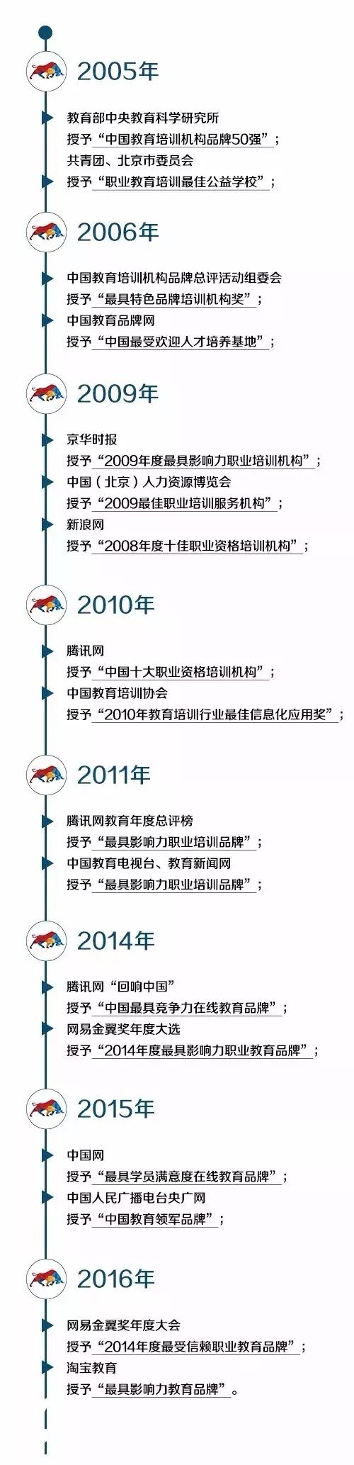 大家好，我是“尚德机构”，请多多关照！