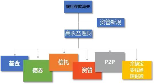 最近银行理财哪家利率高,银行保本理财最近亏了吗