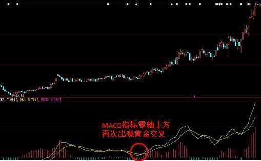 股票主升浪操作技巧,股市唯一能暴涨的战法