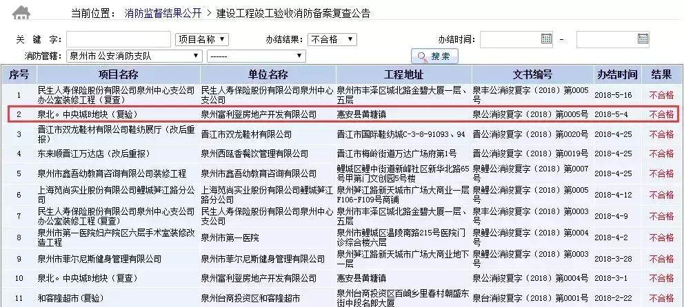 消防验收存在问题整改,消防验收总是被查