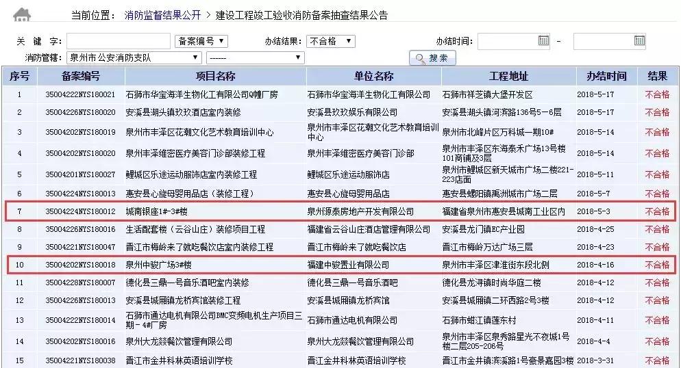 消防验收存在问题整改,消防验收总是被查