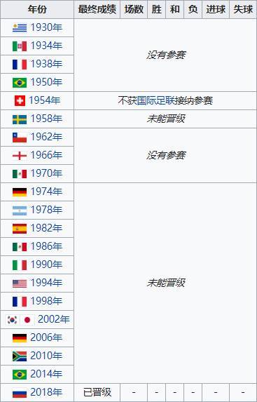 世界杯巡礼之葡萄牙,世界杯冰岛维京战吼