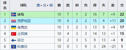 世界杯巡礼之葡萄牙,世界杯冰岛维京战吼