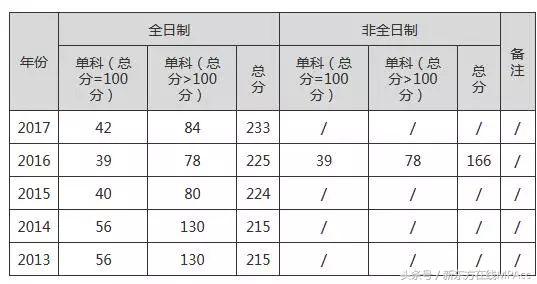 北京mpacc非全日制院校推荐,历年mpacc专硕调剂名额院校