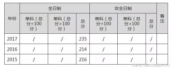 北京mpacc非全日制院校推荐,历年mpacc专硕调剂名额院校