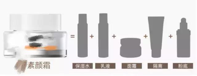 素颜霜神器,神器素颜霜有用吗